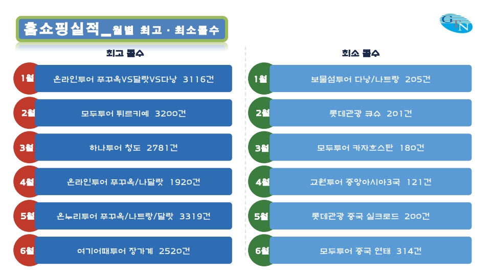 에디터 사진